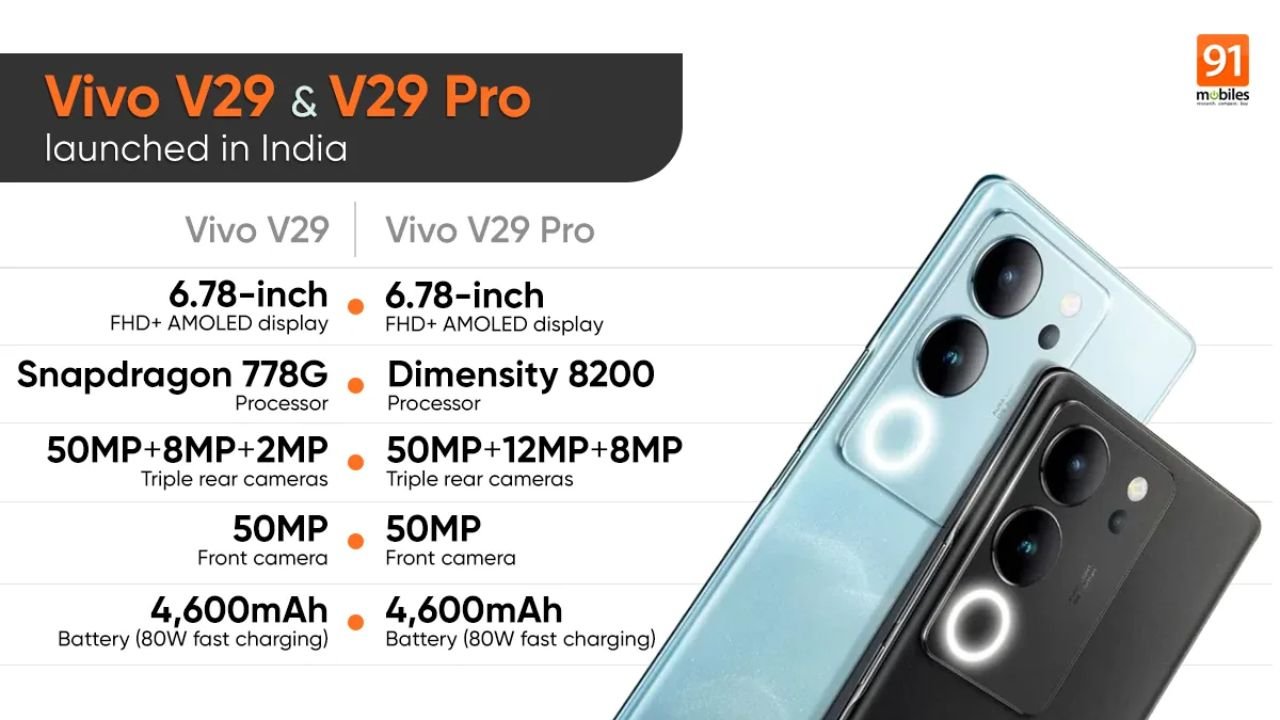 Vivo V29 Pro Price in India: Everything You Need to Know